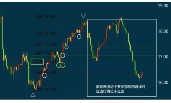 2024年08月07日炒外汇入门知识，炒外汇要注意什么