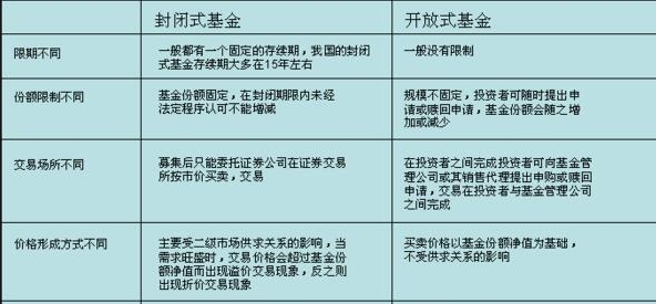 成长型基金和收入型基金的区别是什么，适合什么类型的投资者(2024年09月14日)