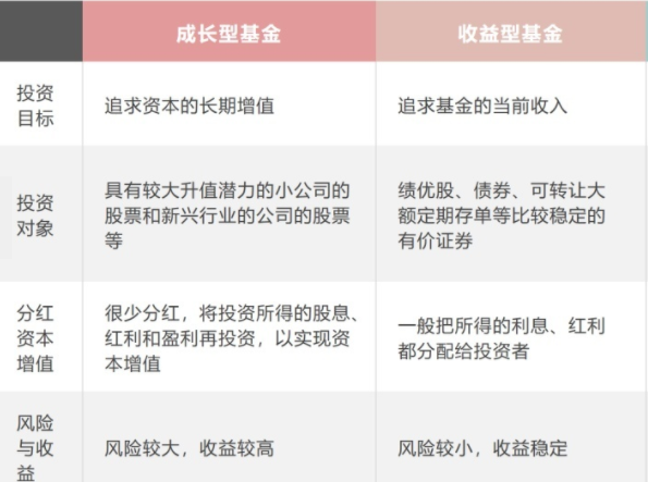 成长型基金和收入型基金.png