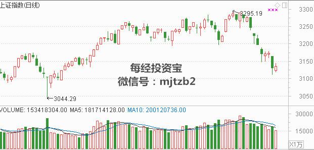 郑眼看盘：“闪崩”情形好转 “灌篮式抛盘”出现(2024年10月30日)