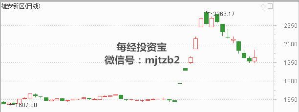 郑眼看盘：“闪崩”情形好转 “灌篮式抛盘”出现(2024年10月30日)