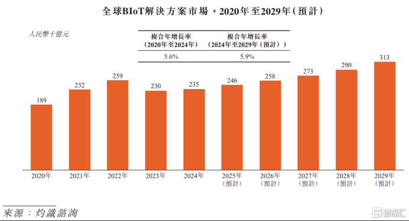 商米科技冲击港股，小米	、美团押注，2023年业绩下滑