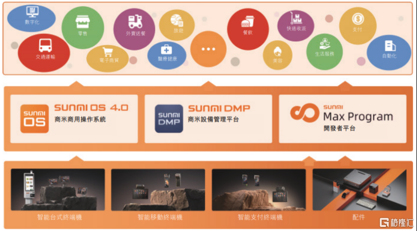 商米科技冲击港股，小米、美团押注	，2023年业绩下滑