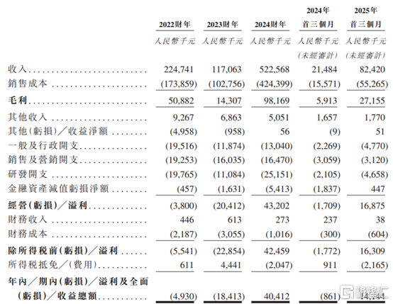 海清智元赴港IPO，聚焦多光谱AI技术，依赖五大供应商
