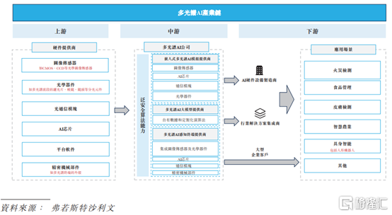 海清智元赴港IPO，聚焦多光谱AI技术	，依赖五大供应商