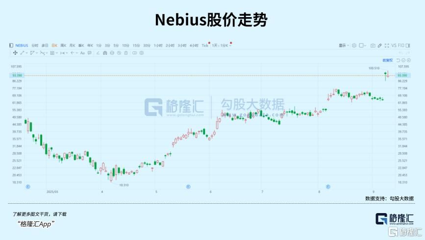 巨头狂飙40%！资金重回逆天赛道