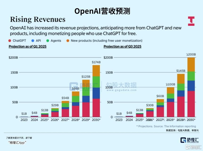 巨头狂飙40%！资金重回逆天赛道
