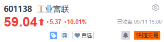 巨头狂飙40%！资金重回逆天赛道