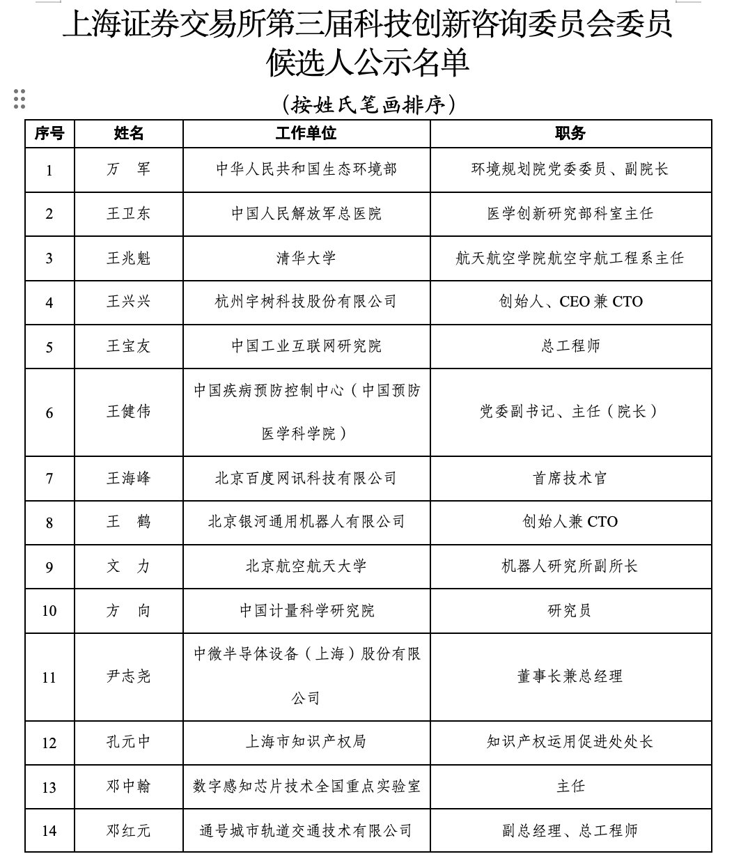 上交所第三届科创咨询委候选人揭晓，宇树王兴兴、智元彭志辉在列（2025/09/15）