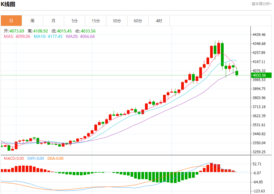 今日晚间黄金行情分析（2025年10月27日）(2025/10/31)